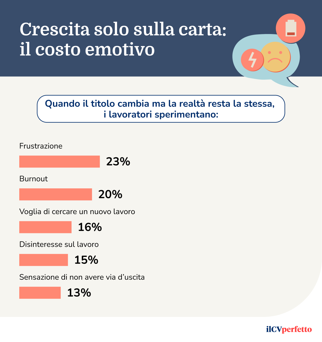 Infografica sugli effetti emotivi della ghost growth