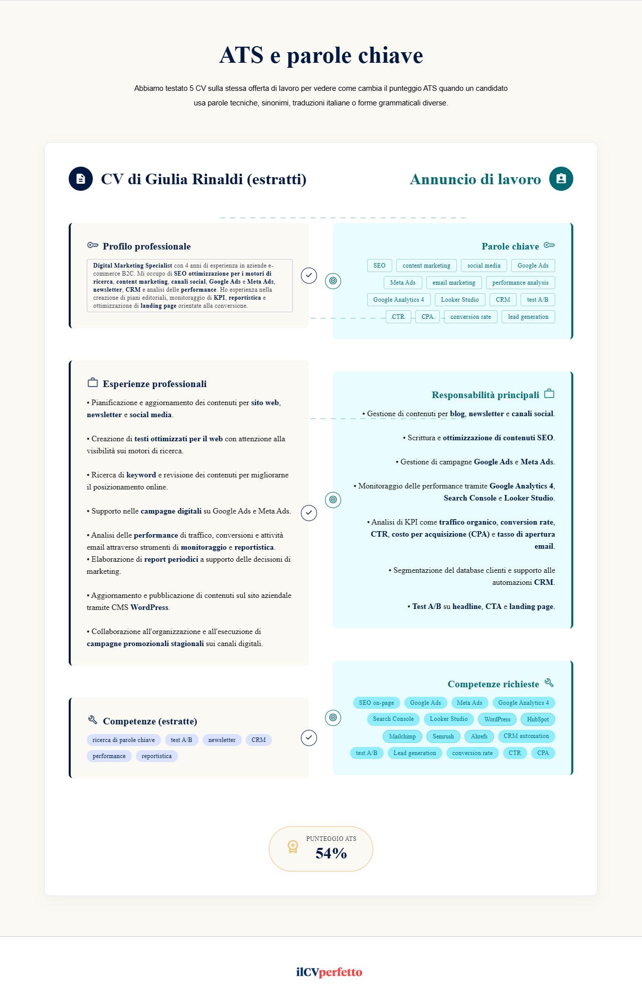 curriculum di Giulia Rinaldi