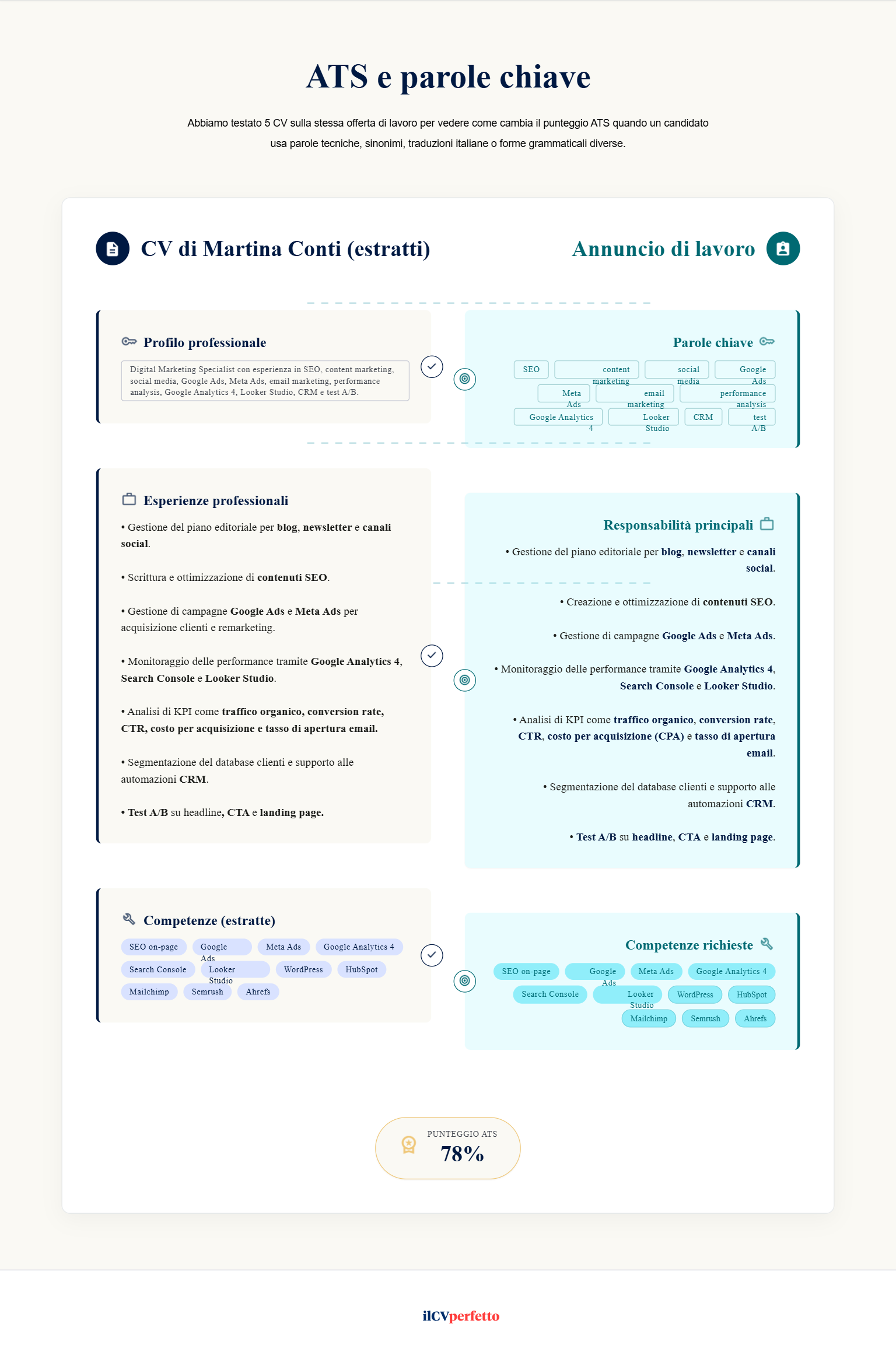 curriculum di Martina Conti