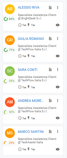 punteggi candidati su Manatal